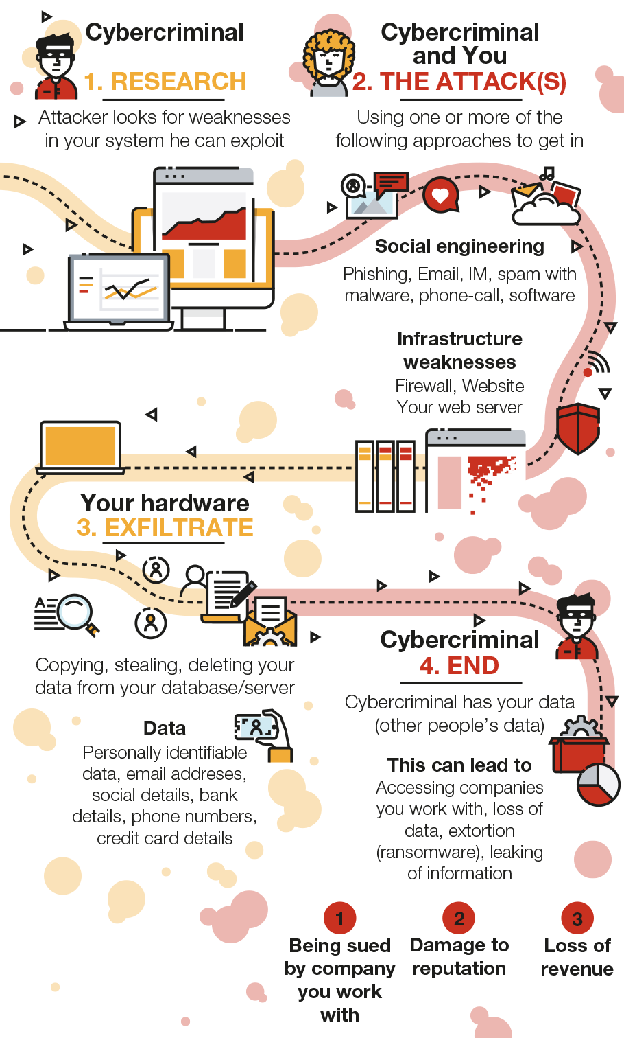 How To Protect Your Small Business From Data Breaches