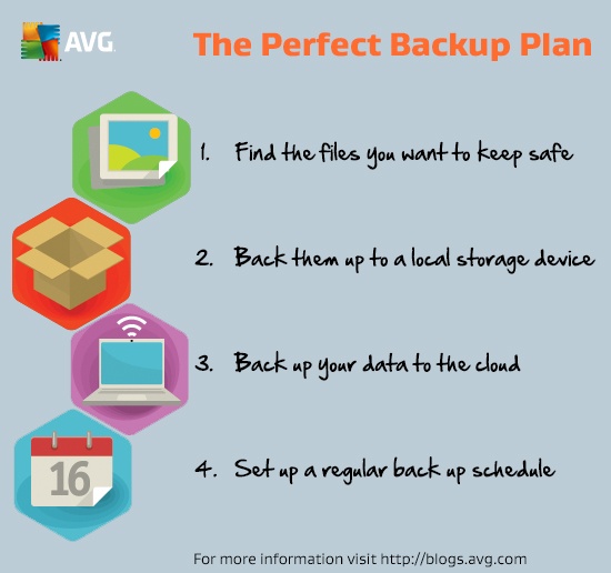 The Perfect Backup Plan
