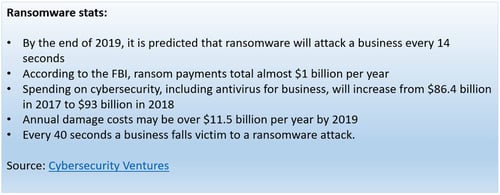 avg_ransomware_stats-1
