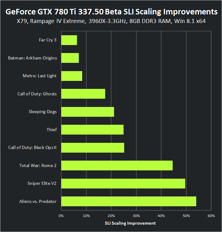 9 Ways To Boost Your Gaming Rig