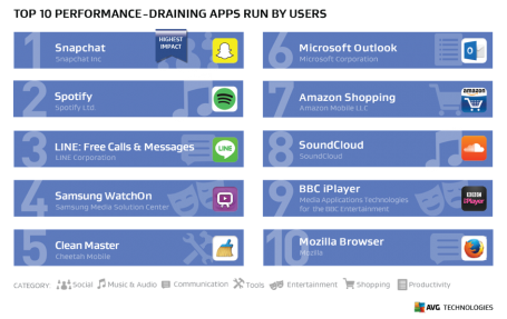 /var/www/now.avg.com/18.47.0/wp content/uploads/2016/07/mobileperform