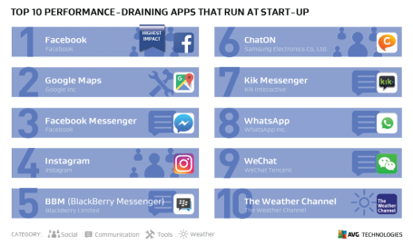 /var/www/now.avg.com/18.47.0/wp content/uploads/2016/07/mobileperform1